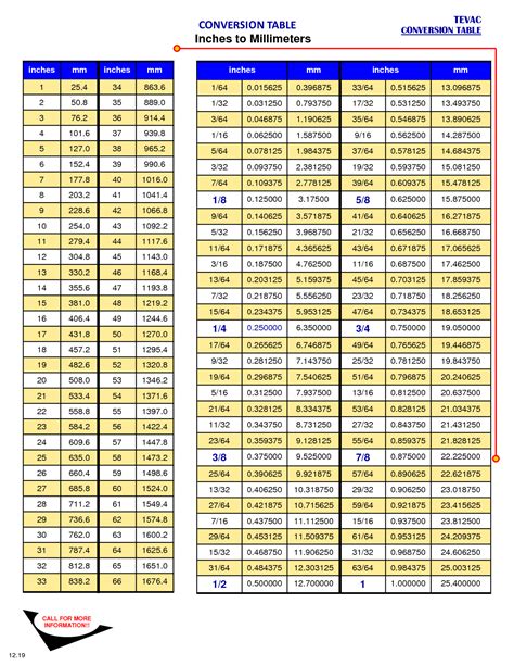 7尺2等於幾公分|一尺幾公分？尺換算公分、公分換算尺(ft to cm)